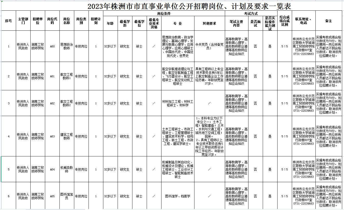 湖南工貿(mào)技師學(xué)院2023年公開(kāi)招聘專任教師公告