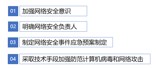 網(wǎng)站木馬入侵網(wǎng)絡安全解決方案