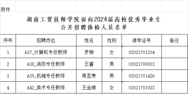 湖南工貿(mào)技師學(xué)院面向2024屆高校優(yōu)秀畢業(yè)生公開招聘體檢公告