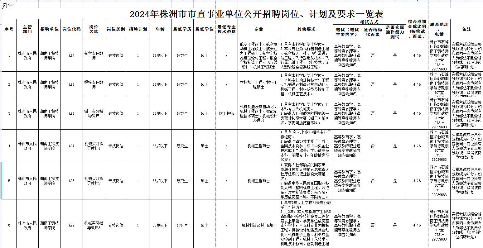 湖南工貿(mào)技師學(xué)院2024年公開招聘專任教師公告