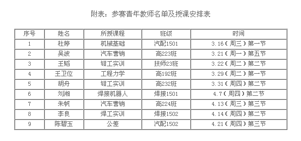 機(jī)械工程系2016年青年教師講課比賽方案